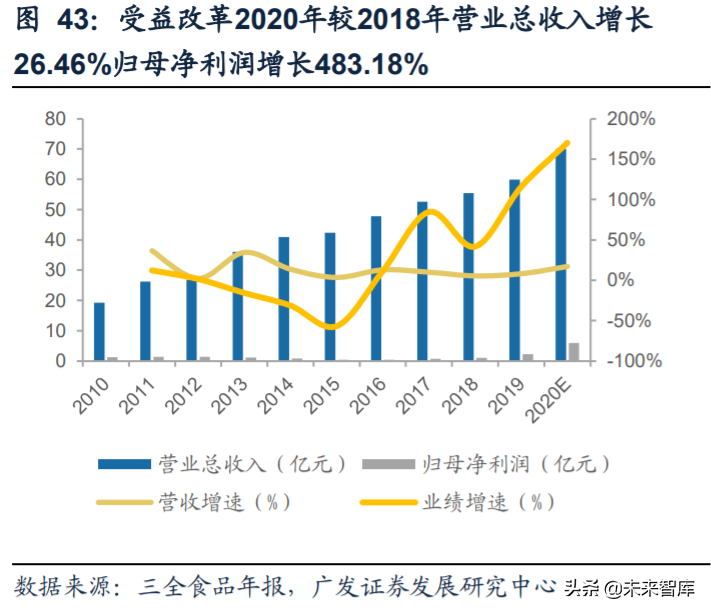 食品饮料行业深度报告：复盘食品饮料行业过去十年的十倍股