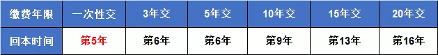 「利久久」每年4%的保额递增,点击查看