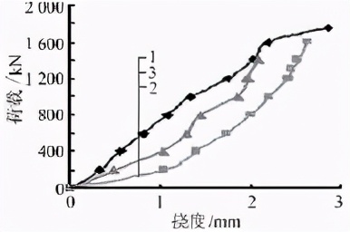 六桩厚承台传力模式试验和有限元分析