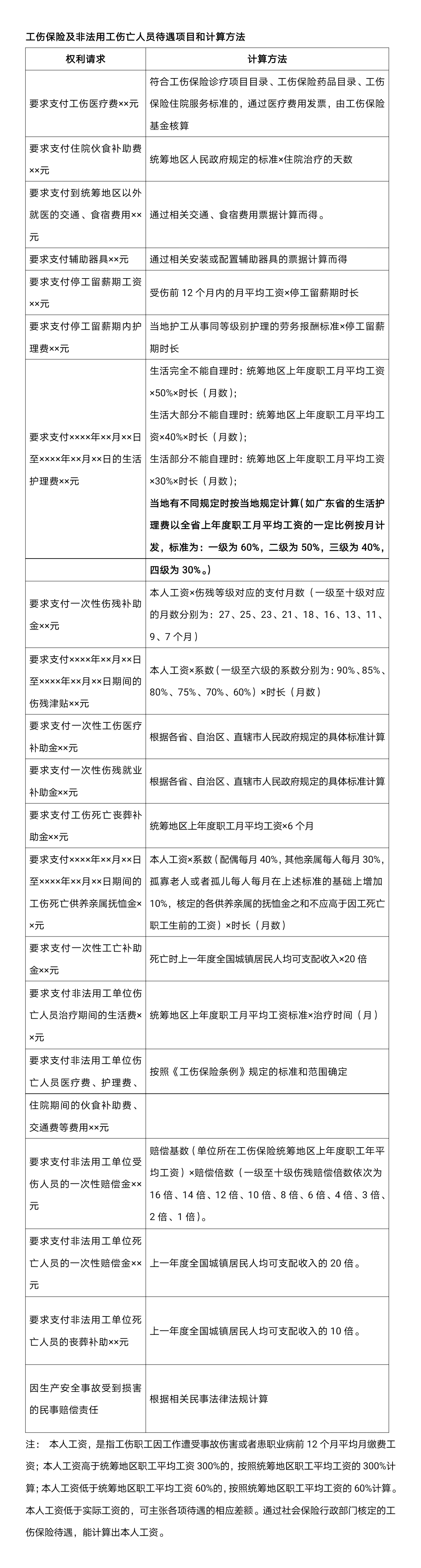 工伤保险待遇怎么计算？