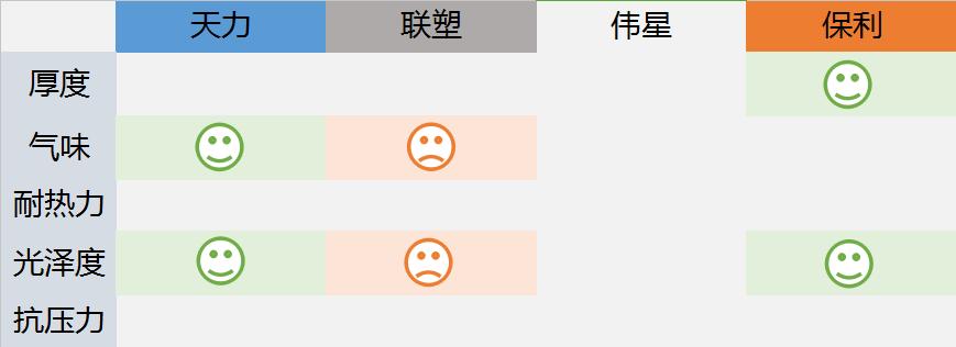 愛康保利、偉星、聯塑等水管選哪個好？全面暴力測評，一看就明白