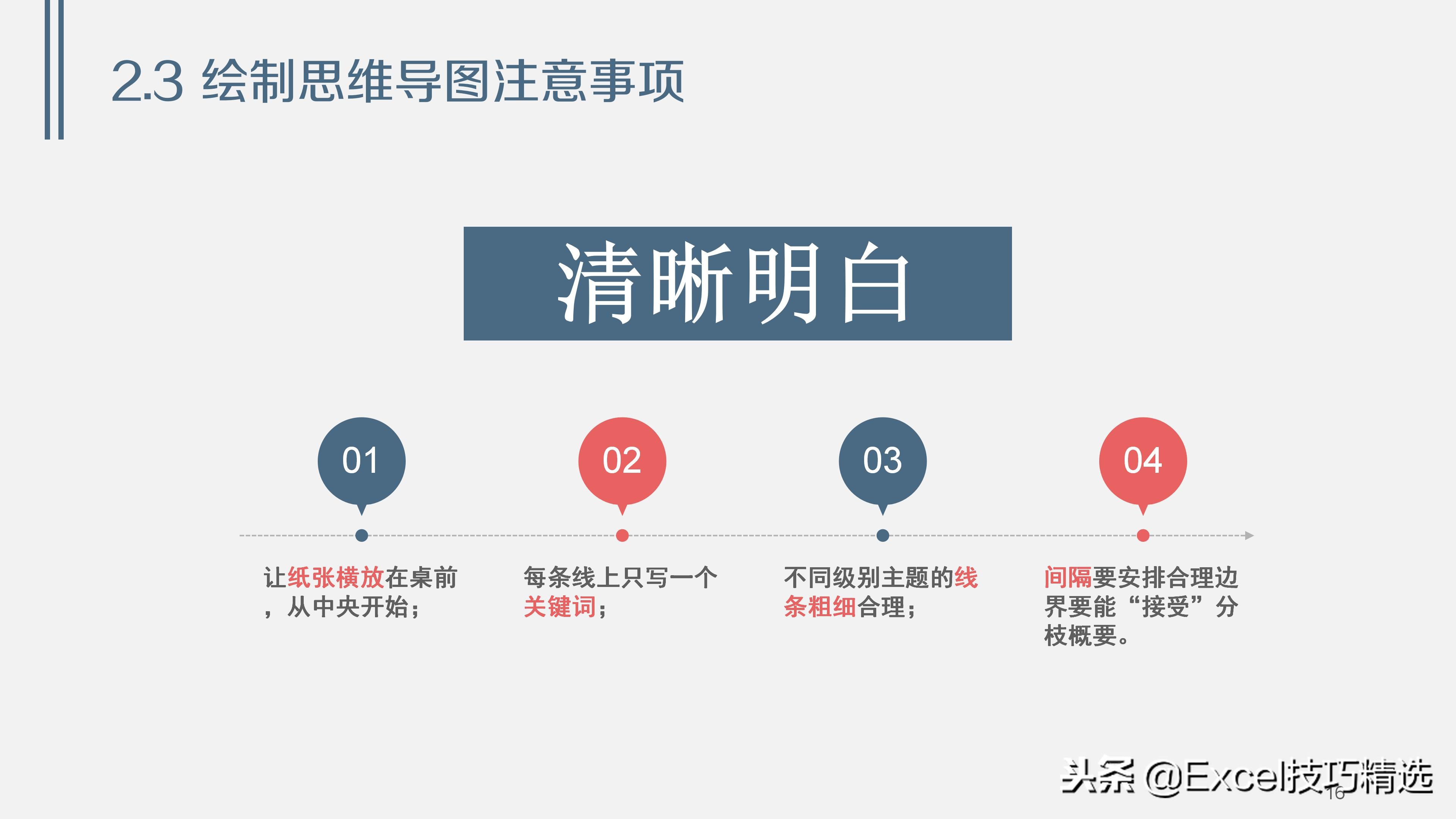 38页的思维导图培训课件《浅谈思维导图》，内容和版面都不错！