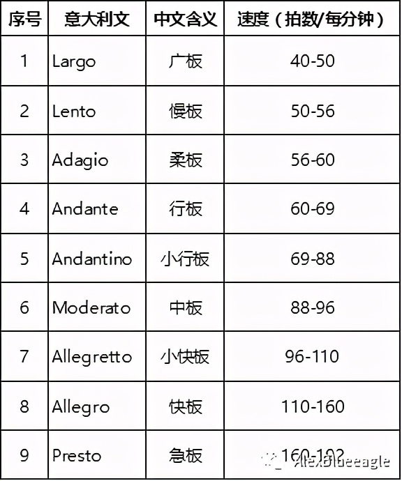 中央音乐学院初级音基考试全攻略