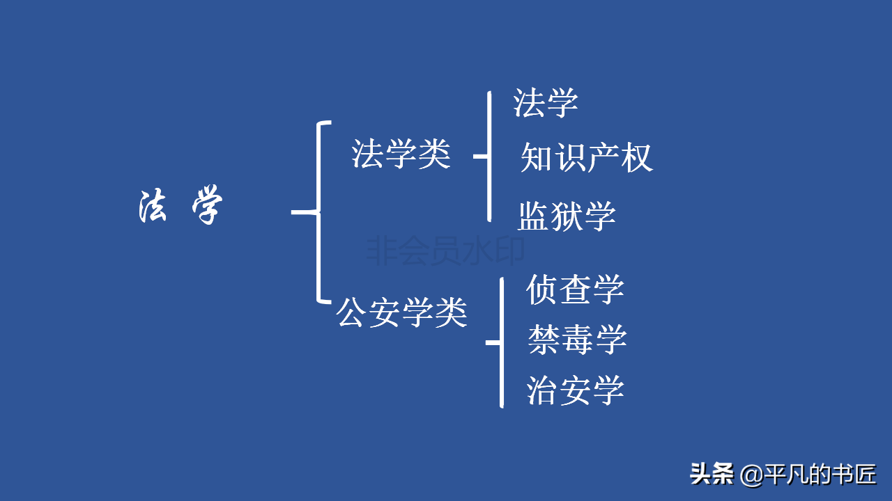 2022年高考志愿填报文科生报考指南