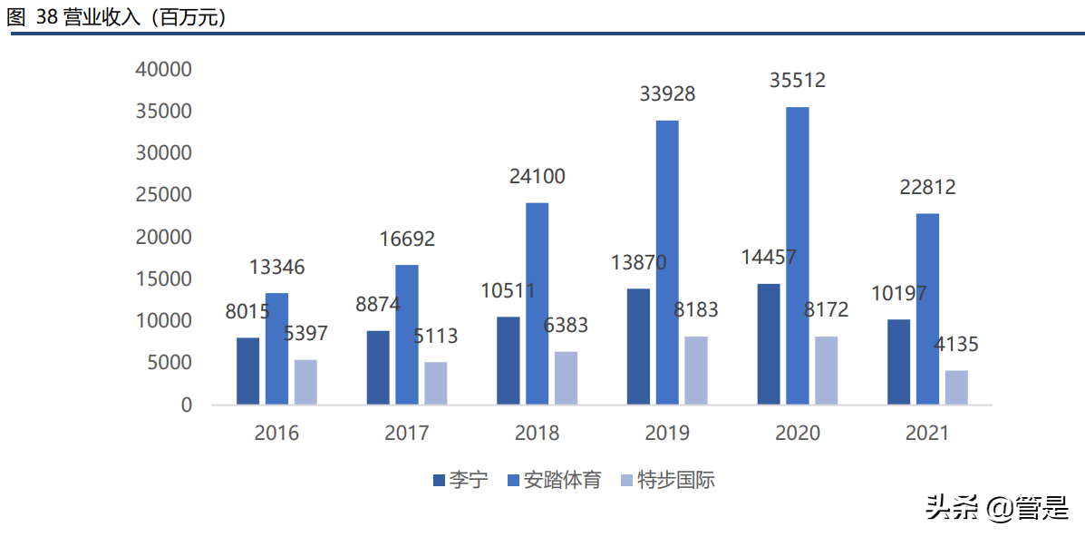 李宁公司专题报告：国潮代表，品牌护城河驱动未来增长