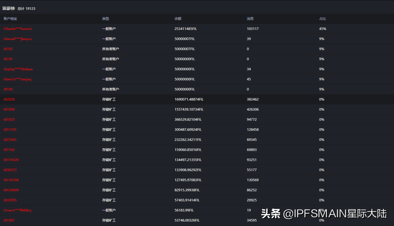 星际大陆IPFS|Filecoin区块链浏览器，让你成为挖矿内行人