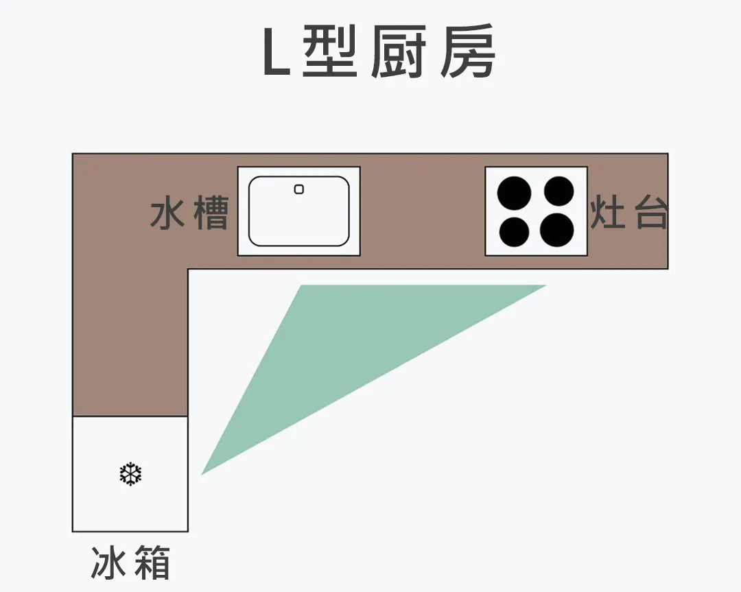 宝藏厨房的要素，都在这里！格局、尺寸，细节搞定，做饭也开心