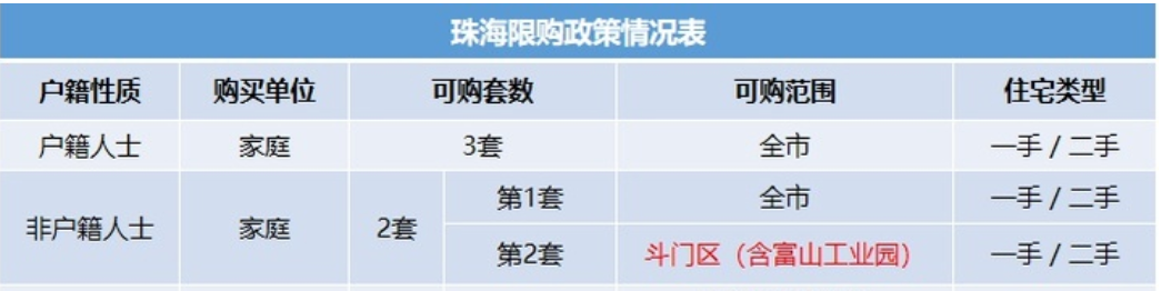 2021年在珠海买房要什么条件，外地人能不能在珠海买房？