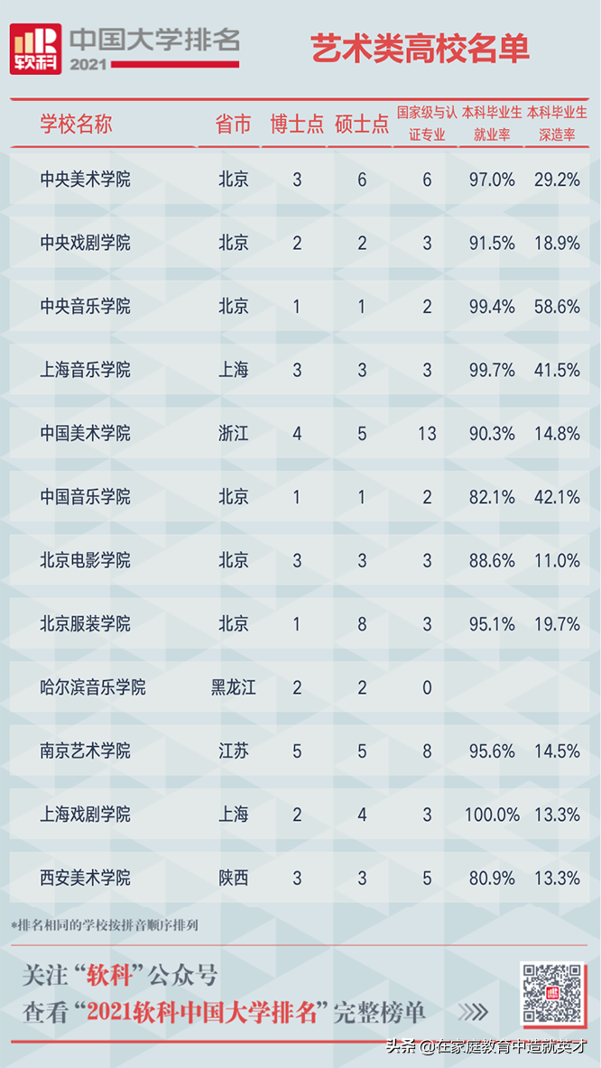 2021全部中国大学排名发布