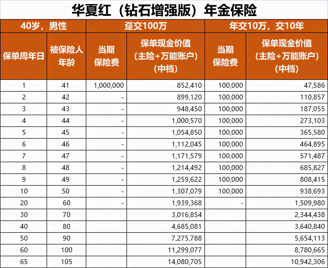 理财基金收益怎么算(基金认购与申购基金收益的计算方法)