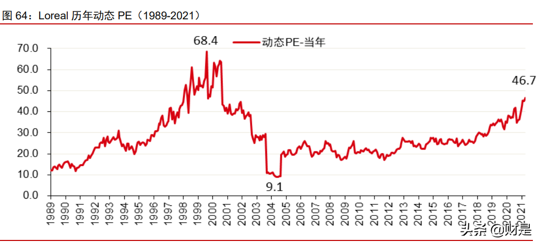 美妆化妆品行业四季度投资策略：以成长化解估值，以跨越打破瓶颈