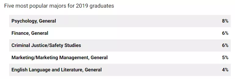 「择校解读」​佛罗里达州立大学（FSU）院校指南