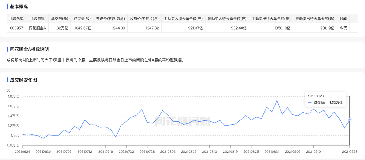十大证券公司排名揭晓：连续45天万亿成交额见证券商业绩爆发