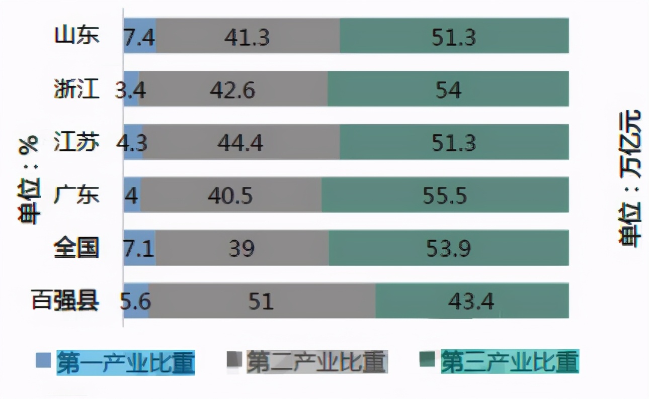 一个“千亿县”也没有，湖北何时实现零的突破