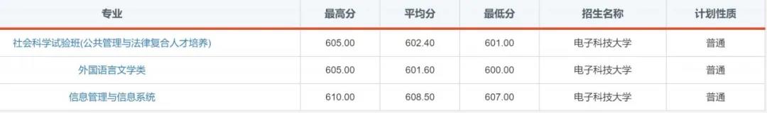 “火”了！电子科技大学2020年录取通知书提前曝光！