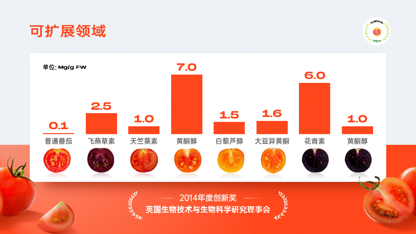 只花30秒用PPT做出，华为发布会级别的动画！网友：简直太酷了