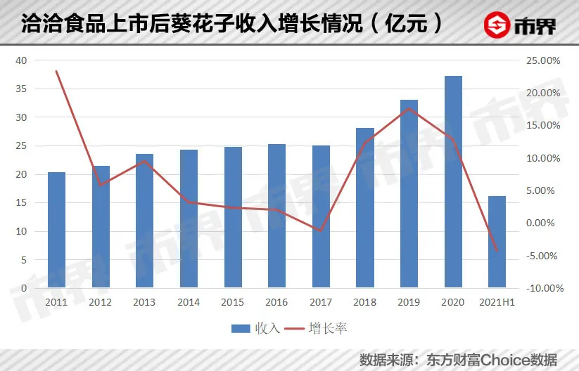 两个安徽前首富的坚果之战