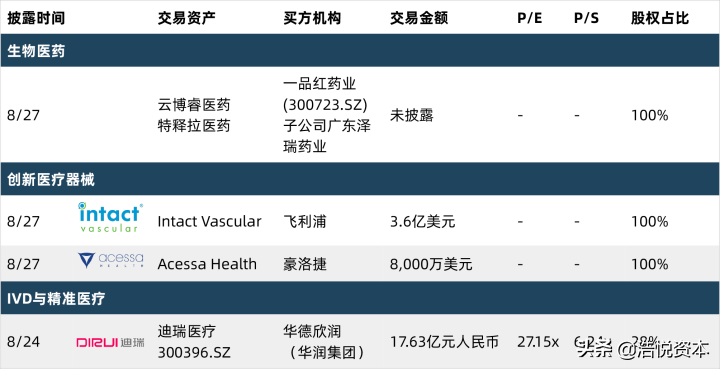 新冠药物纳入医保目录调整方案，年度医保目录调整正式走向常态化