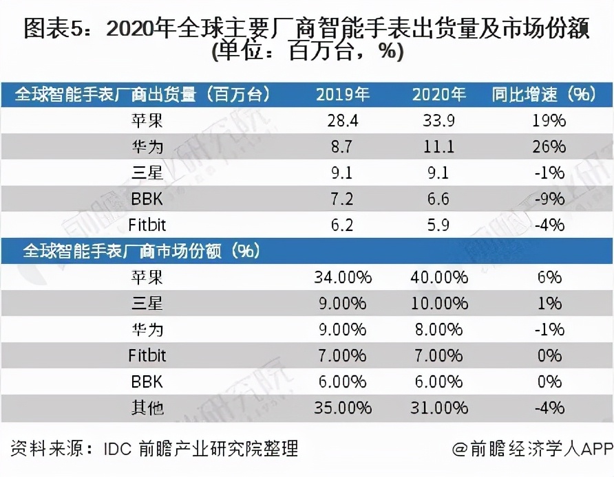 通信历史连载16-智能手表和智能手环