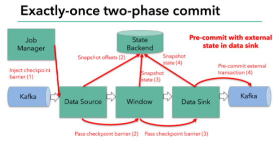 终于有人把Flink讲明白了，附阿里资深技术专家译Flink基础教程pdf