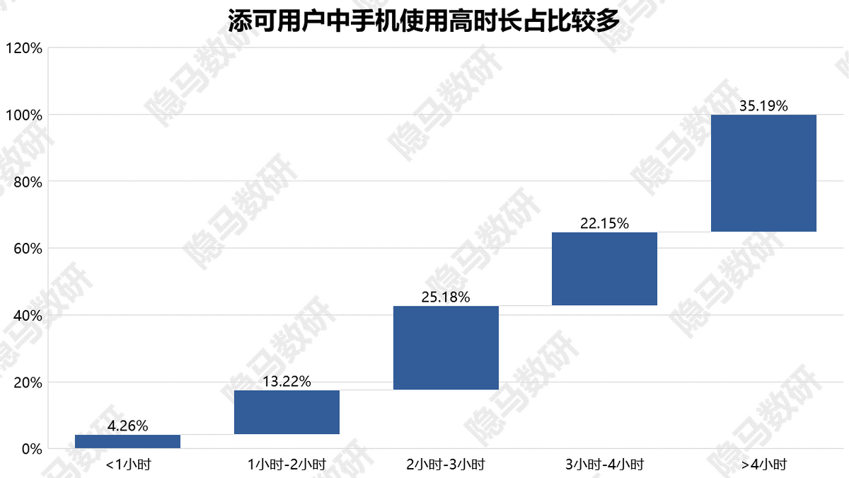 洗地机：又一个供给催生需求的成长故事