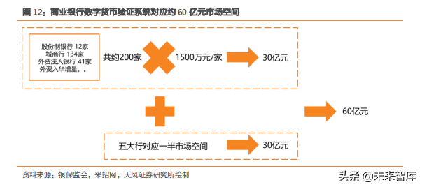 数字货币专题报告及产业链细分梳理投资机会