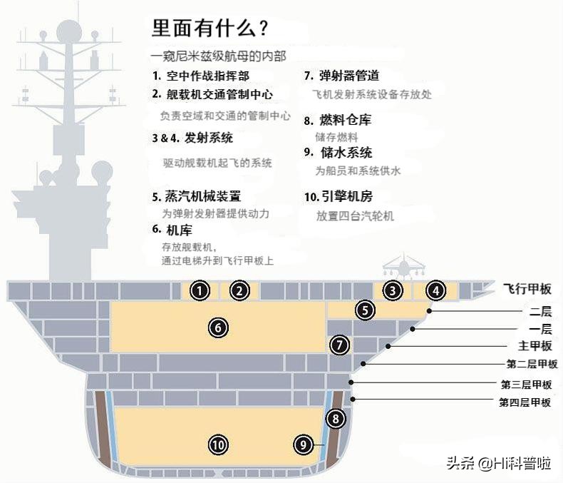 航母能如此抗揍，它的钢板真有5米厚？中国航母特种钢有多难造？