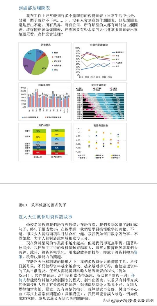 谷歌总监教你做图表，做简报