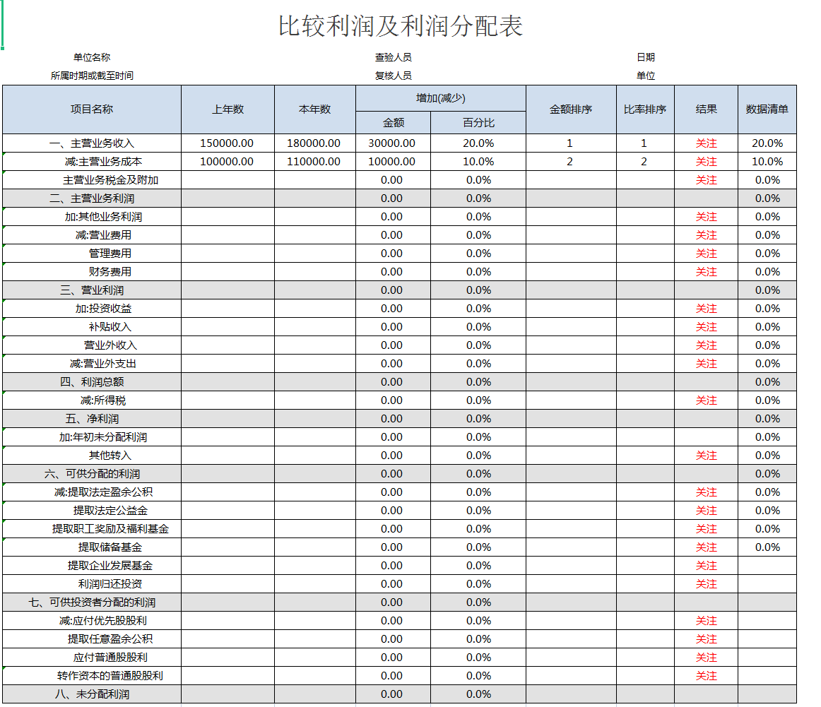 财务报表如何分析？经典的企业财务报表案例分析，超详细