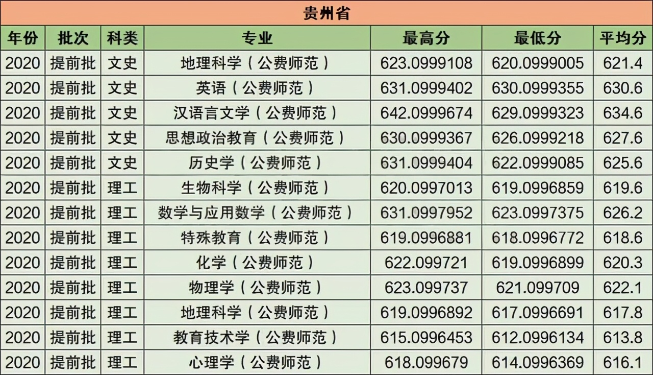 华中师范大学2021年在江苏普通本科招生计划公布！附去年录取分