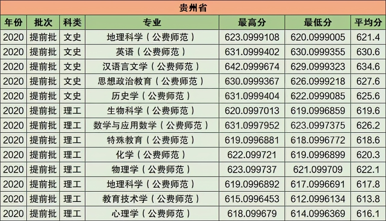 华中师范大学2021年在江苏普通本科招生计划公布！附去年录取分