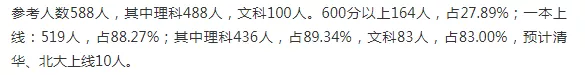 长沙近三年各高中高考成绩情况汇总