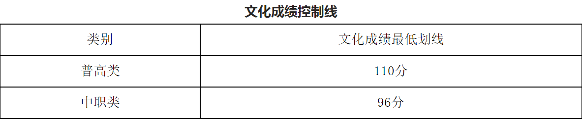 2020年单招大专学校（各院校高职单招分数分享）