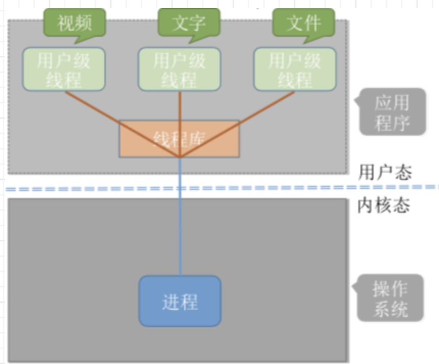 操作系统之进程管理(上)，一文让你看懂操作系统进程管理