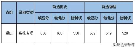 太难了！清北华五人等全国53所重点大学各省投档线汇总