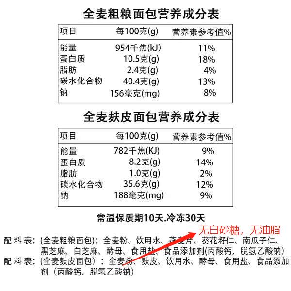 全麦面包含量多少才真正全麦