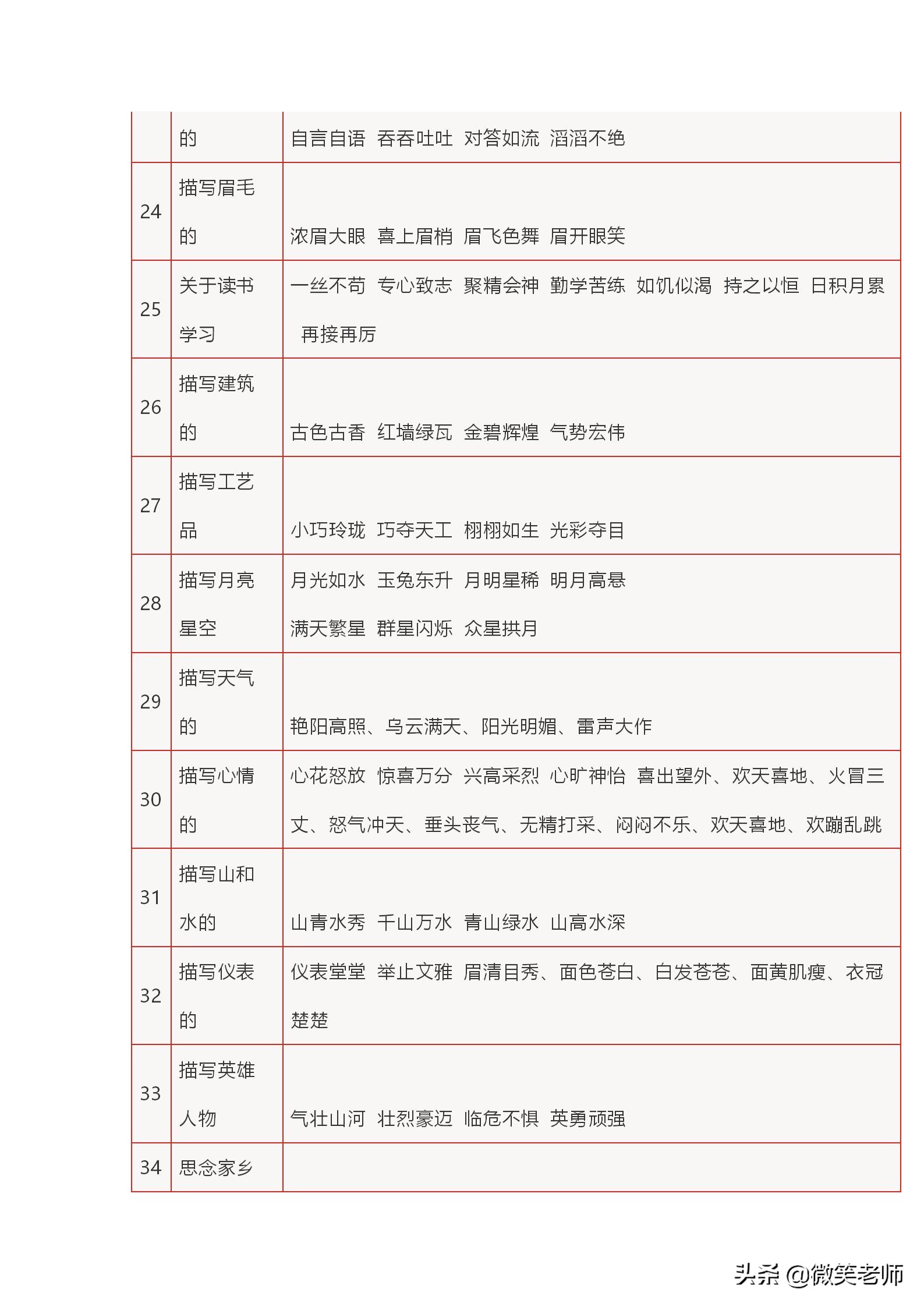 中小学语文常识、名言名句、成语、谚语、歇后语大汇总，必备精品