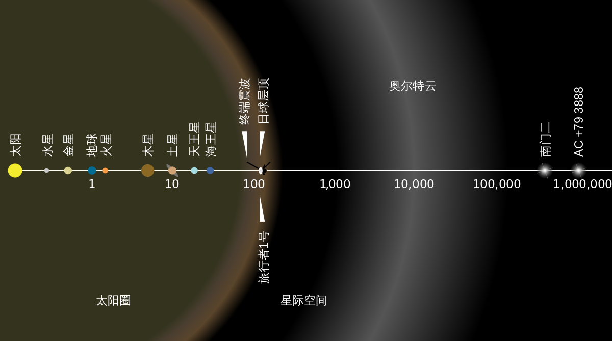 29个外星文明或已观察地球多年，地球真的是外星人的“动物园”？