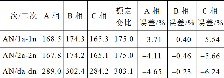 一起35kV電容式電壓互感器二次電壓異常的分析及處理措施