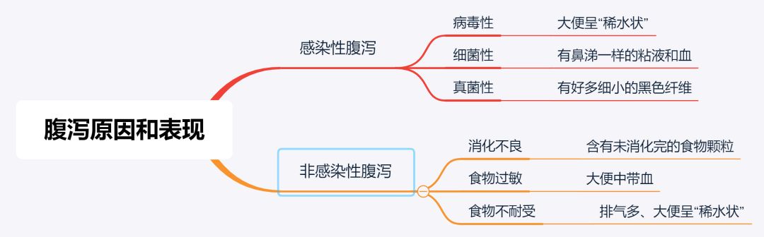 这3种信号，说明孩子肠道不适，解决方法在这里