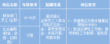 成都市郫都区人社局持续开展2020年春风行动暨就业援助月网上招聘会（第三场）