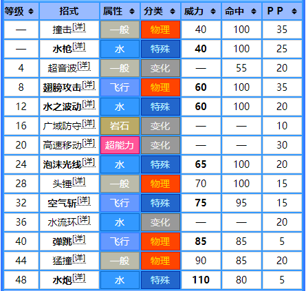 宝可梦No.458——小球飞鱼