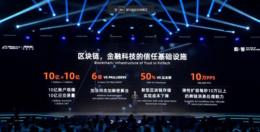 阿里、腾讯、百度区块链落地案例一览，谁弱谁强？