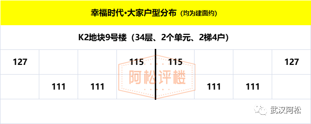 三环内，2万/平以下，怎么买？