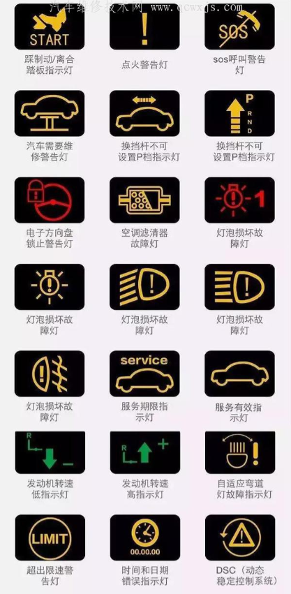 汽车仪表图解大全（新老司机都需要）