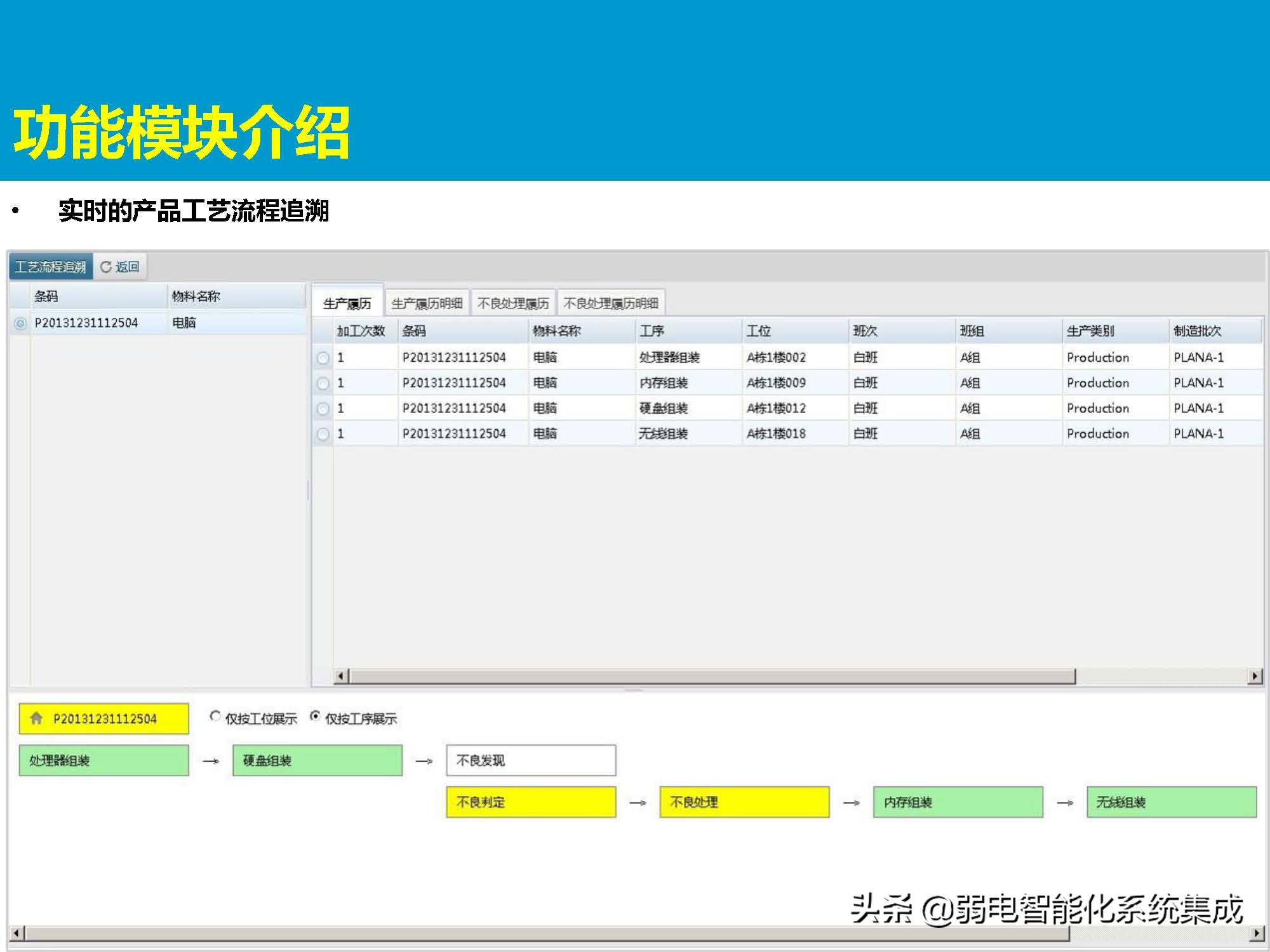 MES系统解决方案