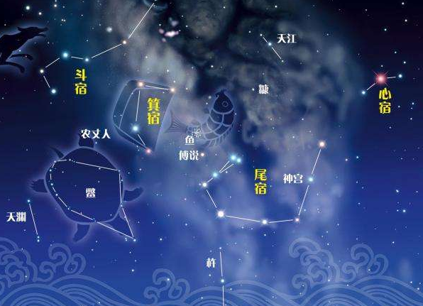 夜空中的帝国-中国古代星官之尾宿