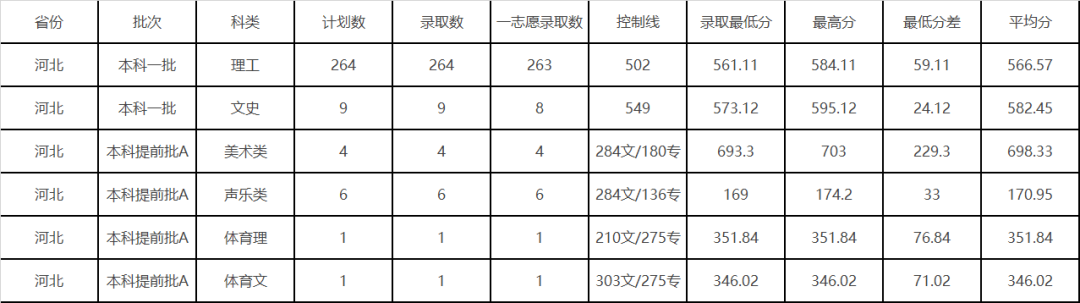 中北大学2019年分省分专业录取分数及统计总览及2020年招生计划