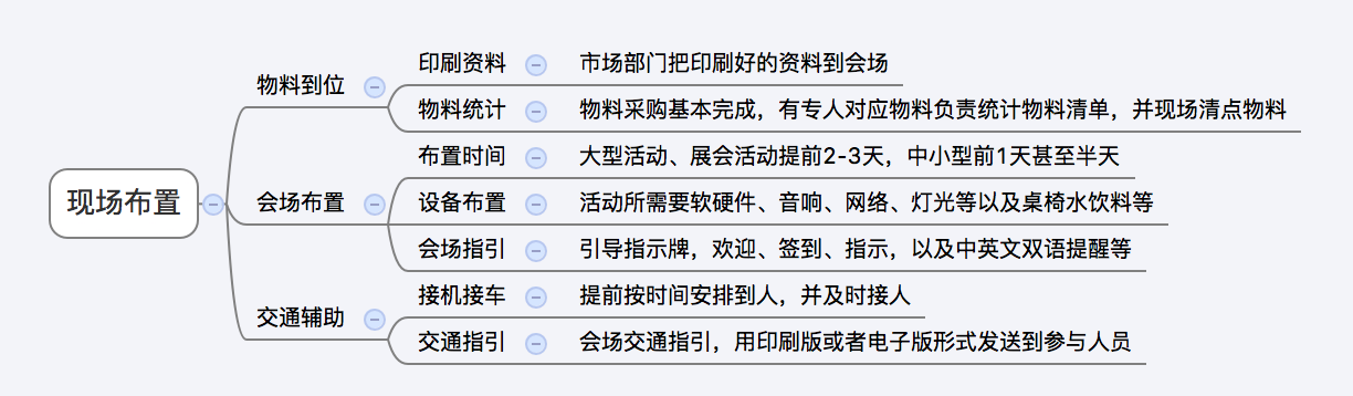 用“五步法”做活动策划，写一份优秀的活动策划只需要五步就够了
