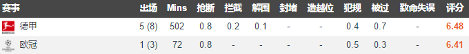 12年欧冠决赛为什么没上格策(深度分析｜拿过欧洲金童的“德国梅西”格策，为何被多特给放弃？)